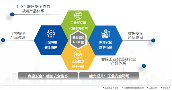 昊天旭輝簽約長揚科技，共筑工業互聯網安全新生態
