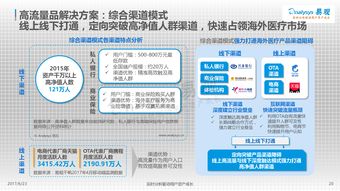 移動醫療 互聯網數據服務驅動的新紀元