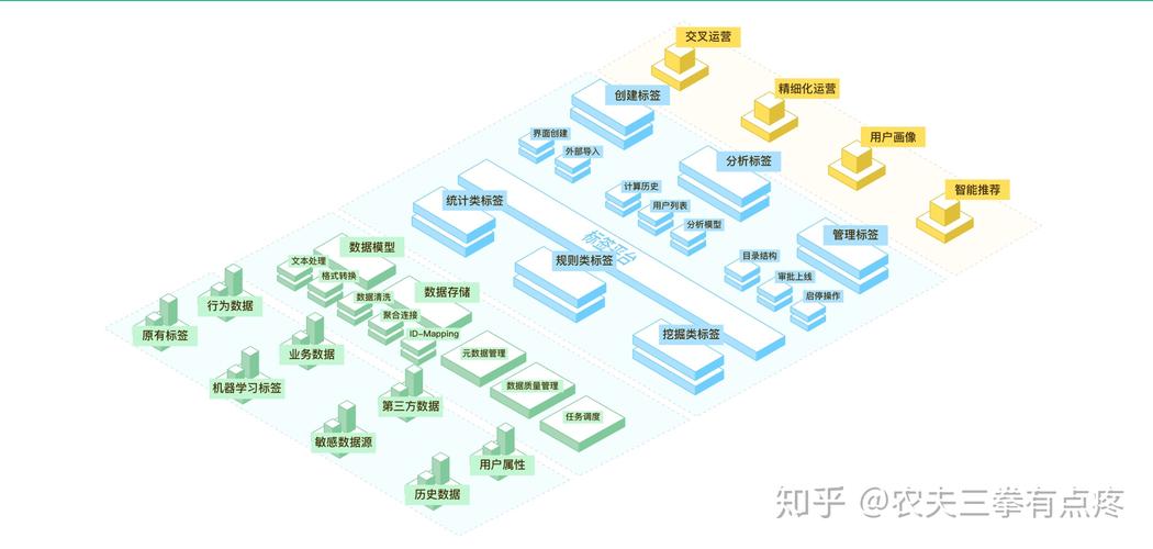 從流量到增量 互聯網電商數據分析的進階與重塑