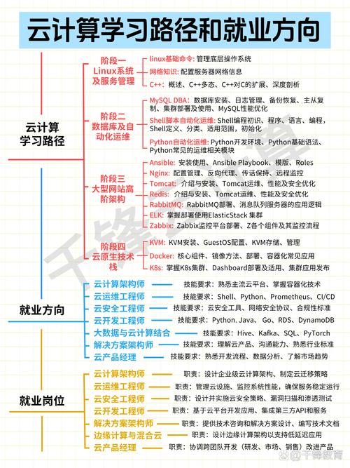 云計算與互聯網數據服務 構建數字時代的基石