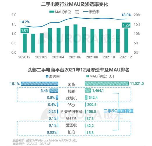 數據報告2021年q4移動互聯網行業數據研究報告