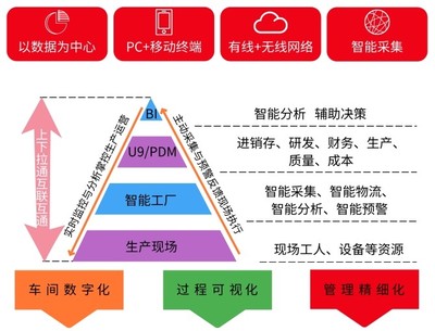 鄭州用友財務軟件試用_用友U8_用友服務哪家好_暢捷通T+_進銷存軟件_好會計_暢捷通服務熱線_暢捷通服務電話_T+軟件多少錢_集團財務管理軟件