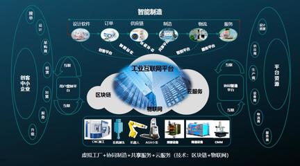海克斯康智能制造+工業互聯網 從數據服務到數字化轉型的加速引擎