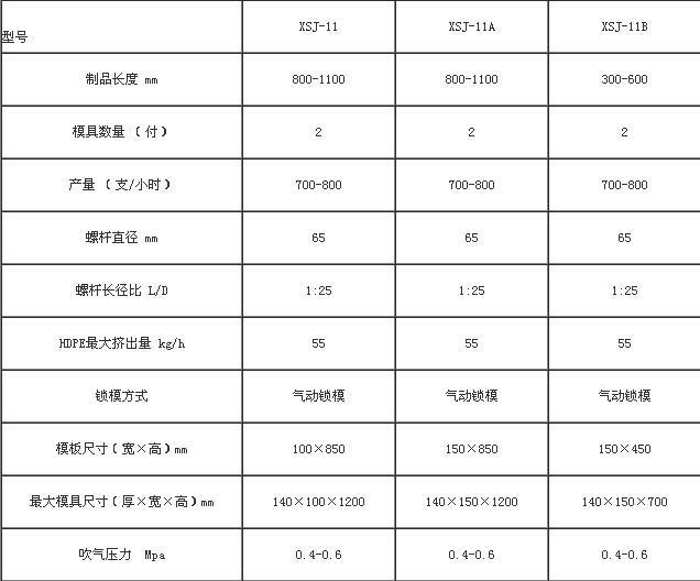 XSJ-11B加高型二工位旋轉式吹塑機_加高型二工位旋轉式吹塑機_世界工廠網
